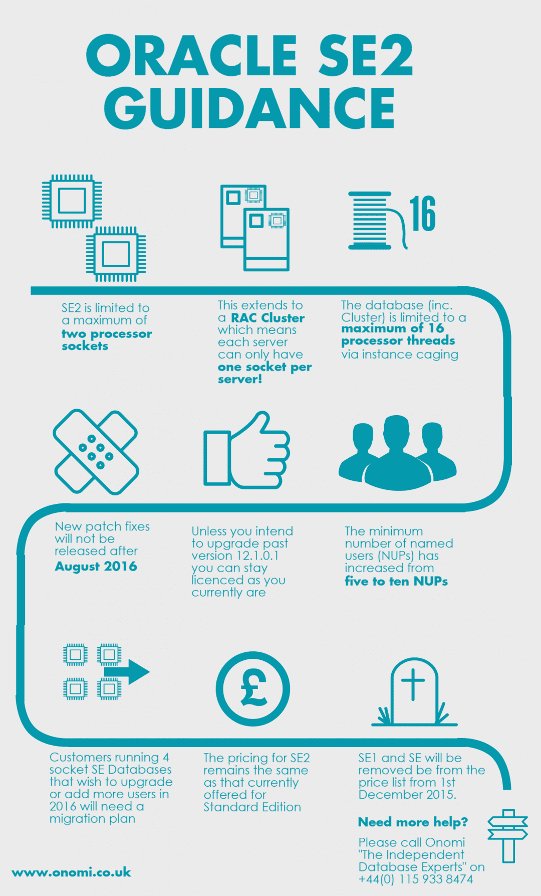 Oracle standard edition 2 se2 release infographic