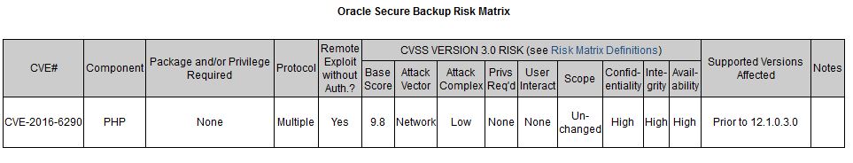 oracle-critical-patch-update-april-2017-database-experts