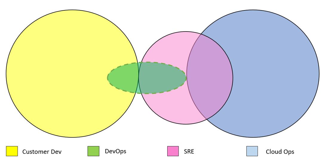 what-is-sre-site-reliability-engineering-glossary