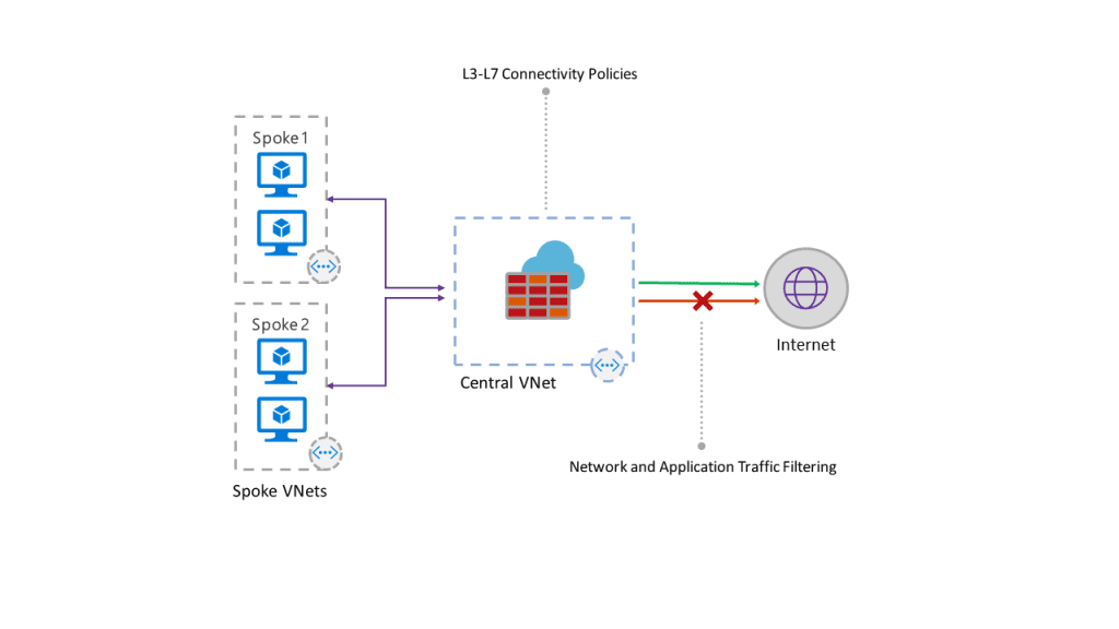 Azure Firewall