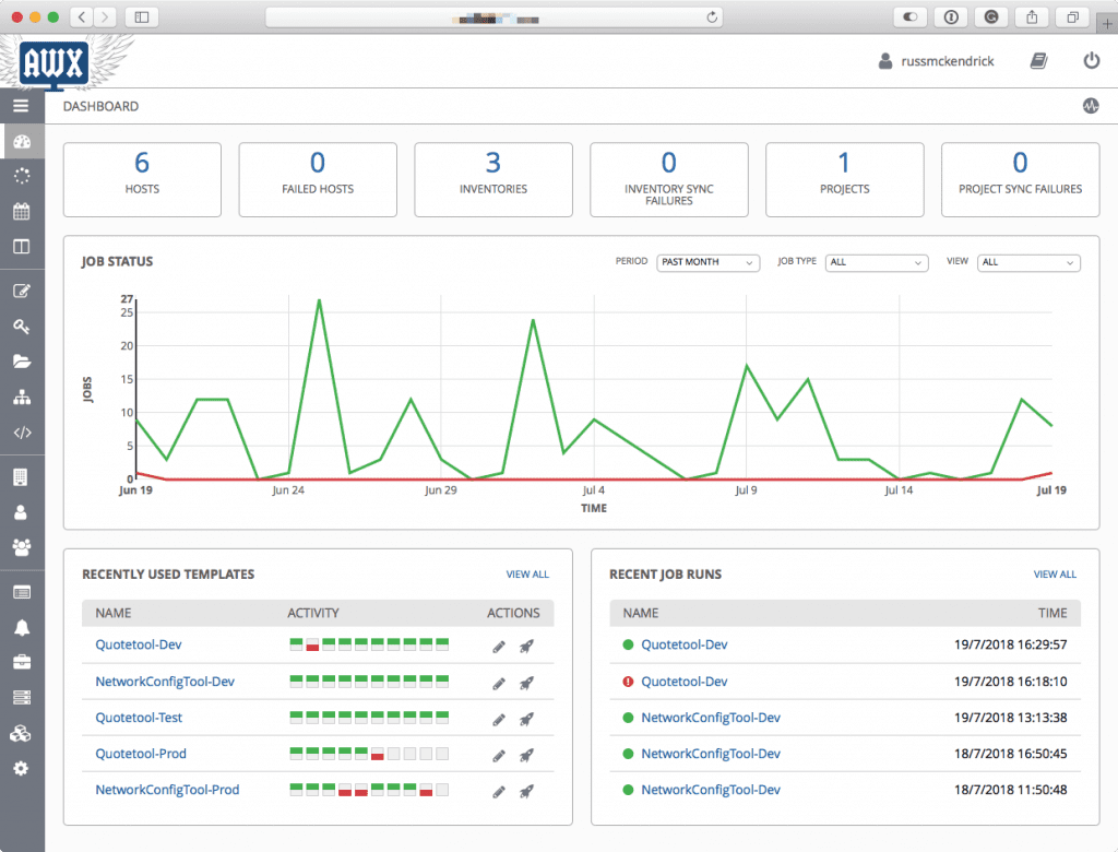 Ansible AWX dashboard