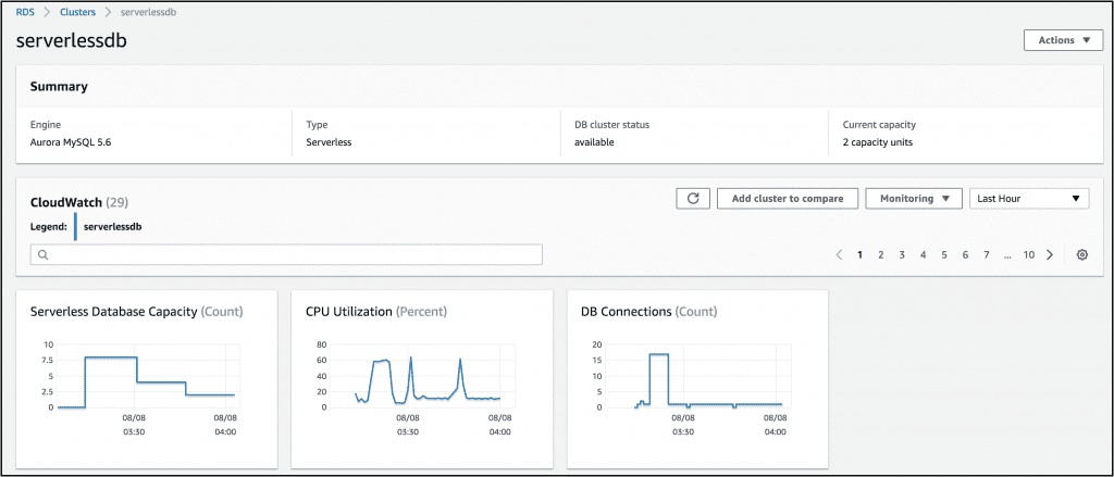 Aurora Serverless MySQL