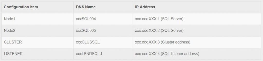 DNS & IP Addresses