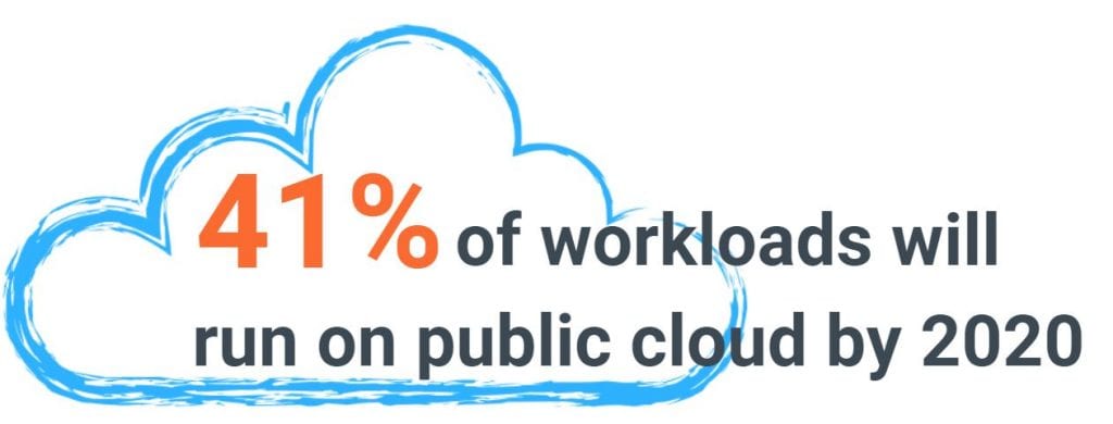 2020 Public Cloud