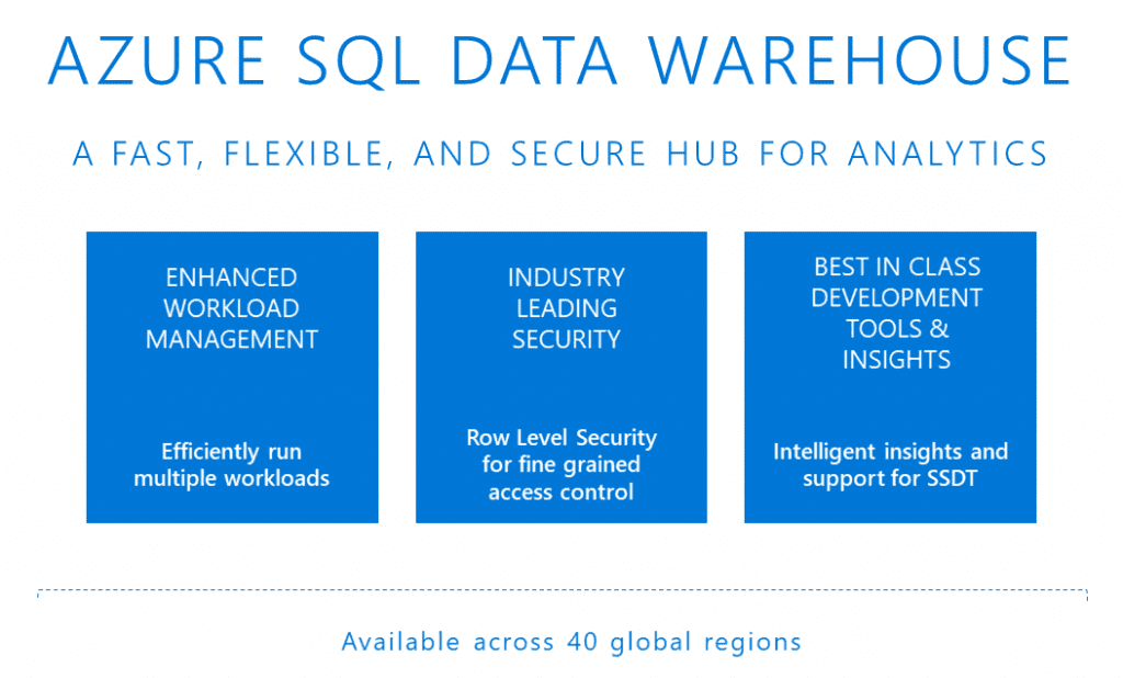 Azure SQL Data Warehouse