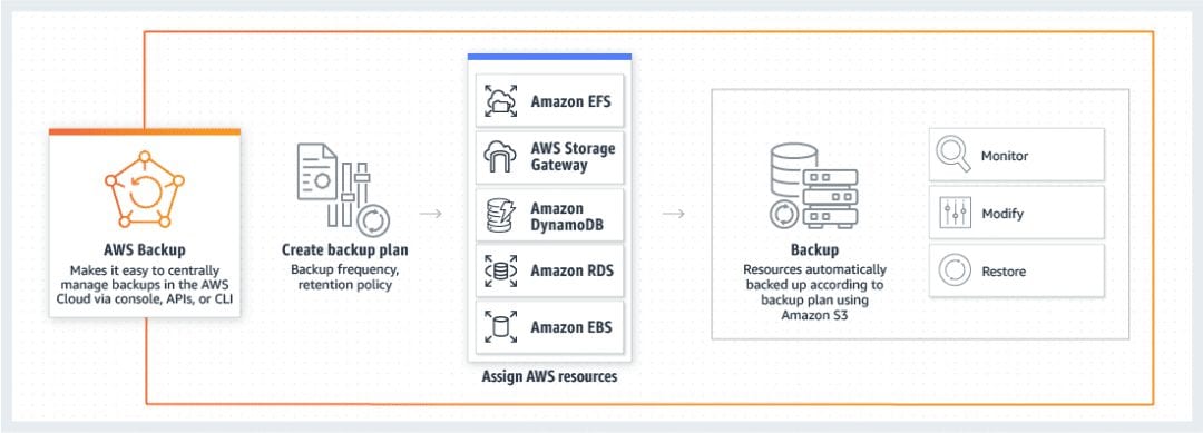 CloudStack[d] January Newsletter | Microsoft Azure | AWS