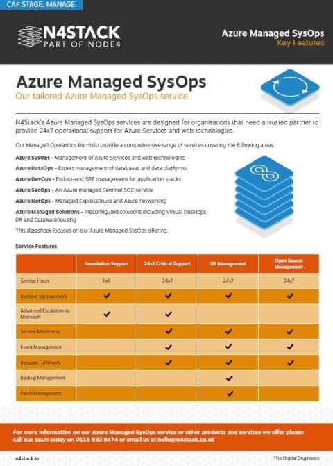 Cloud Adoption Framework | Azure Managed SysOps